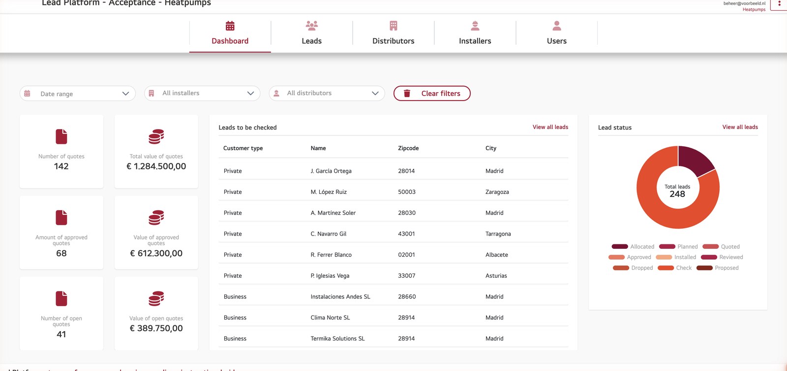 Lead Platform — dashboard met KPI-tegels (aantal offertes, waarde, goedgekeurd) en donut-grafiek voor leadstatussen