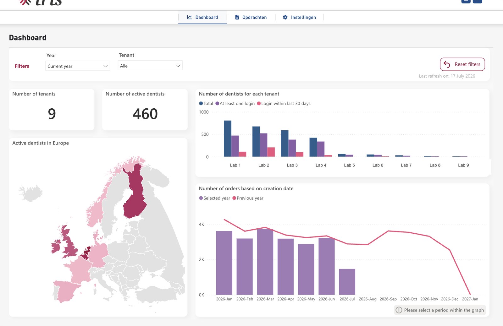 iris platform — dashboard met kaart van Europa, staafgrafiek per lab (aangesloten versus actieve tandartsen) en orderaantallen per maand