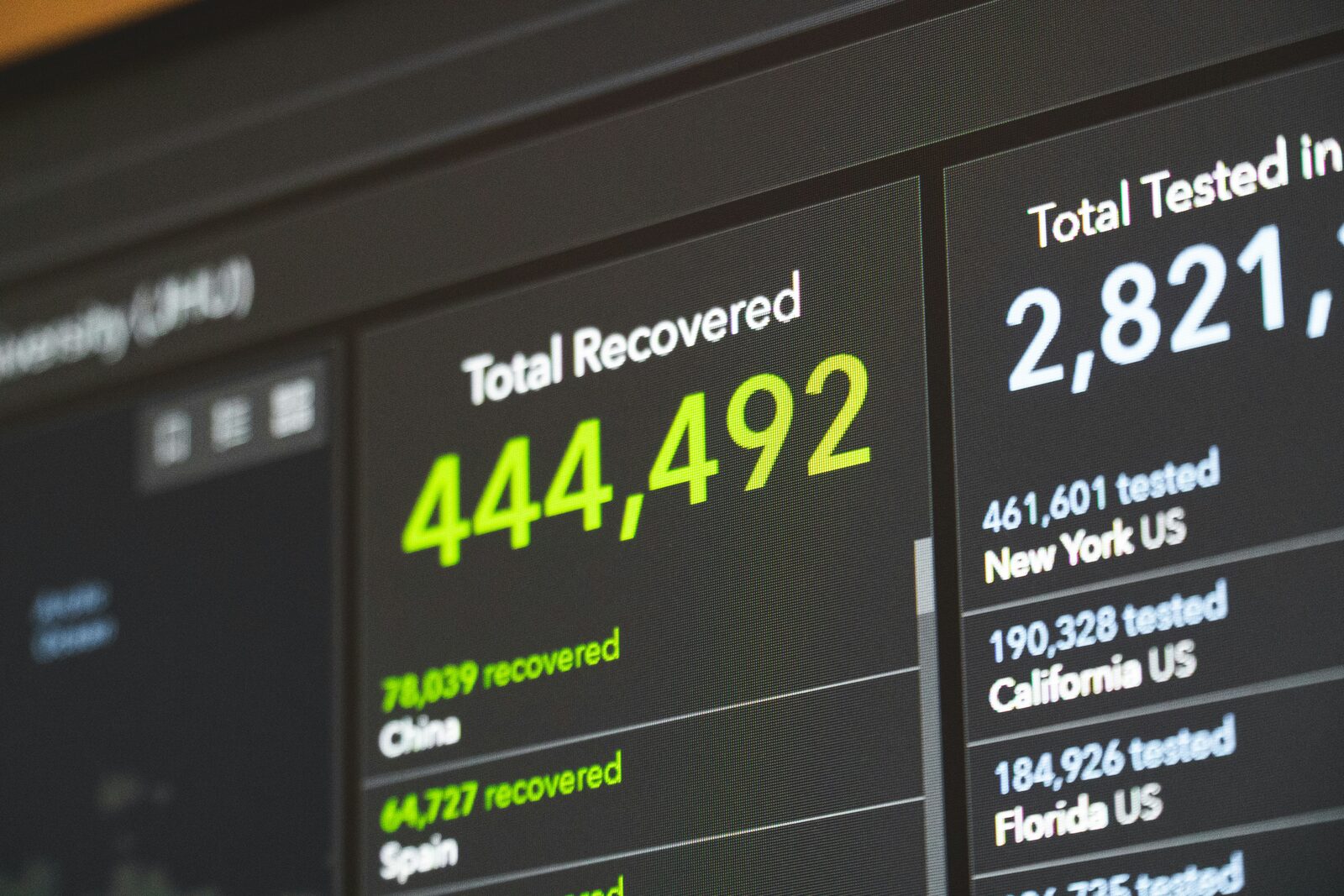 Wereldwijd dashboard met realtime statistieken