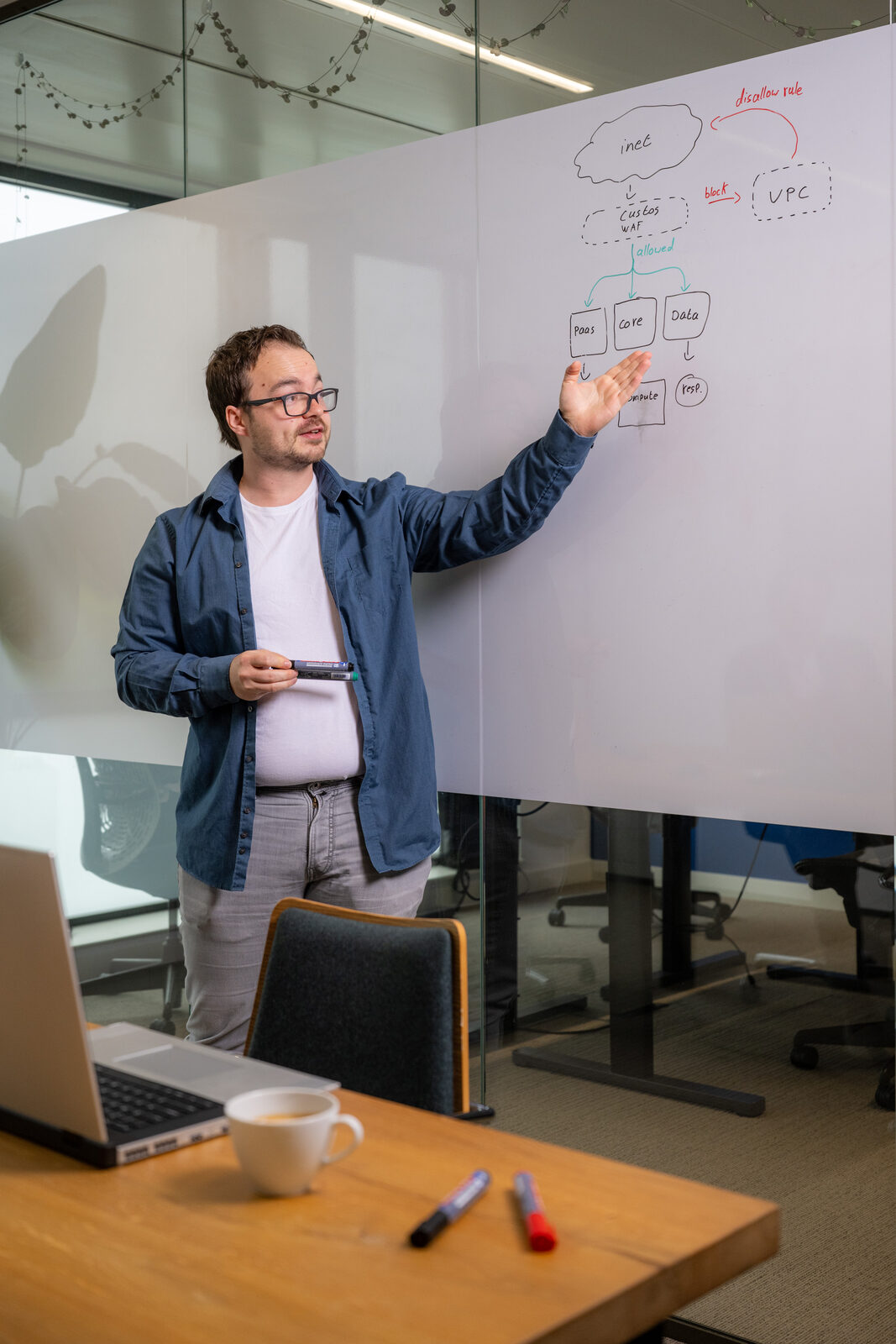 Emendis-consultant legt diagram uit op whiteboard